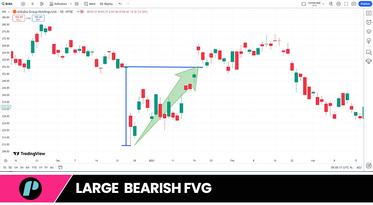 fair value gap - large bearish fvg