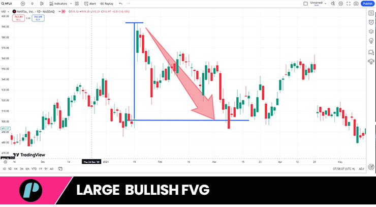 large bullish FVG - fair value gap