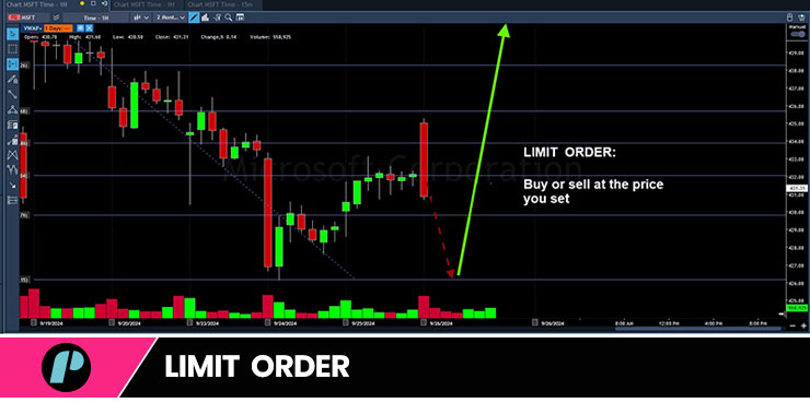 order types: limit order