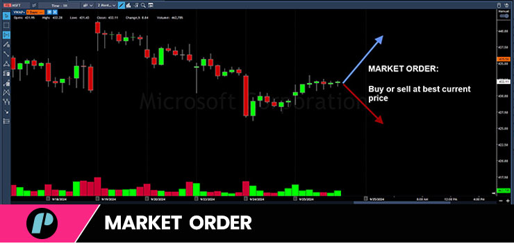 Market order