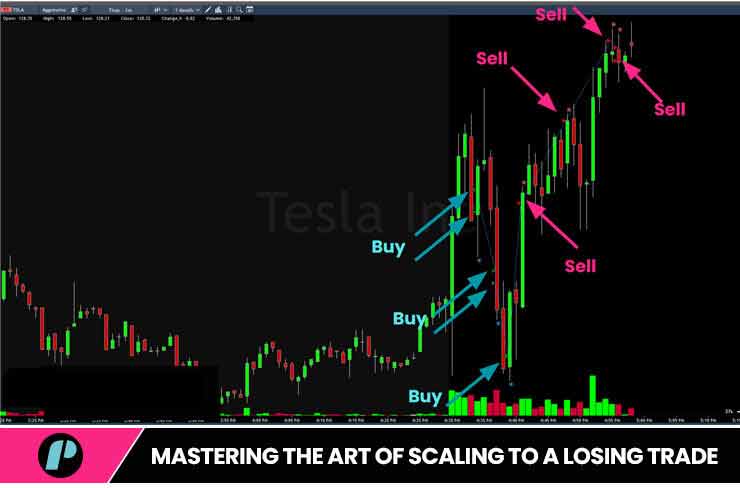 the art of scaling to a losing trade