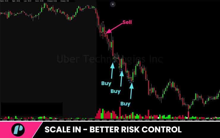 scale -in better risk control