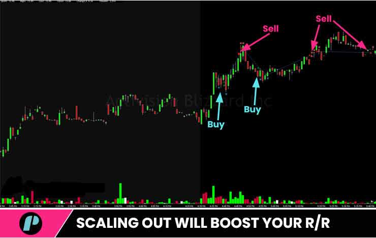 scaling out to boost r/r