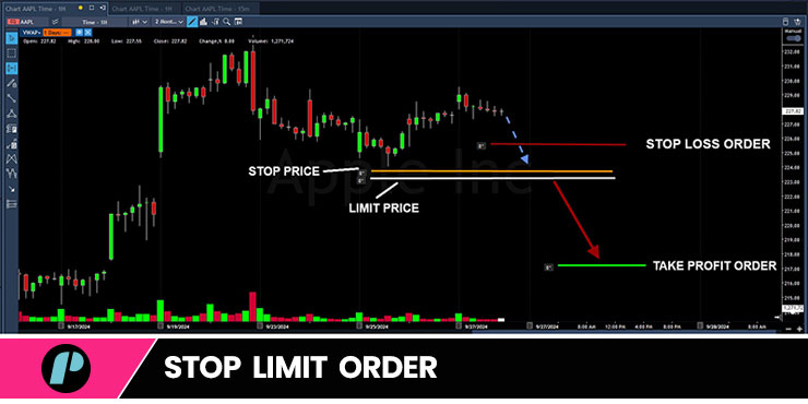 stop limit order