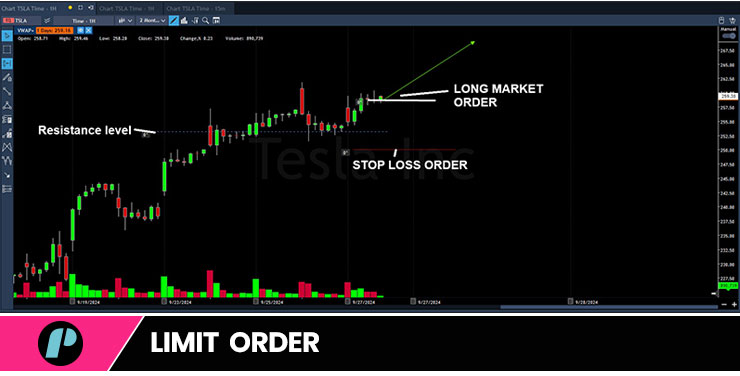 Stop Loss Order