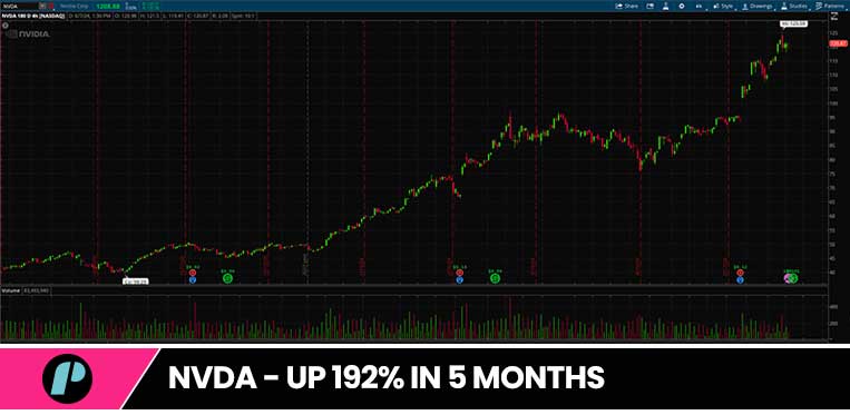 swing trading - huge potential