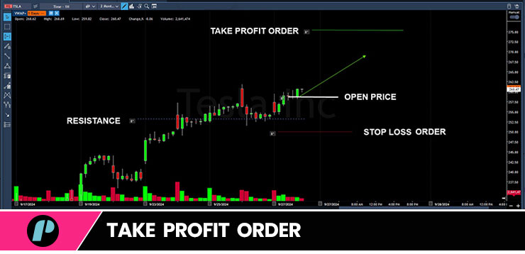 order types: Take Profit Order