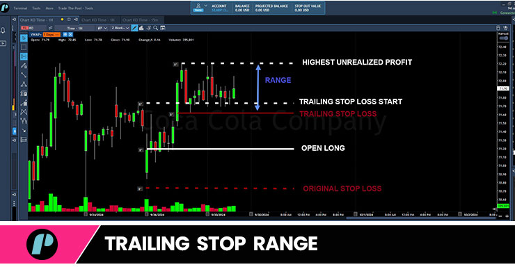 trailing stop range
