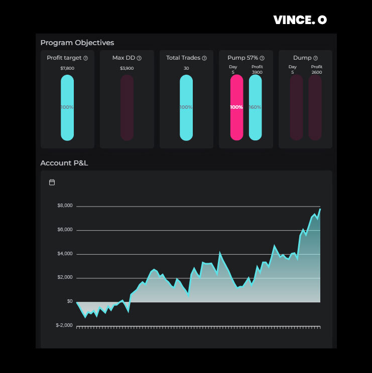 Stock $160K funded trader with Trade The Pool