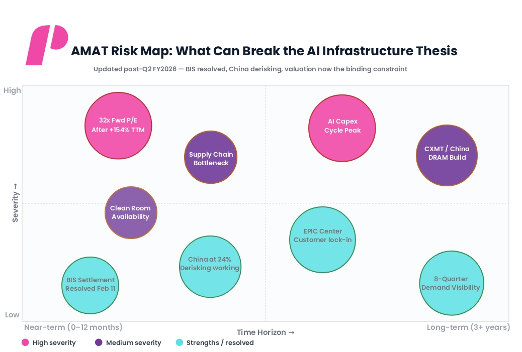 AMAT Earnings Reports - Amat Risk Map