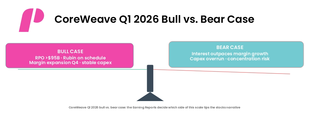 CoreWeave Earning Reports: CoreWeave Q1 2026 Bull vs. Bear Case