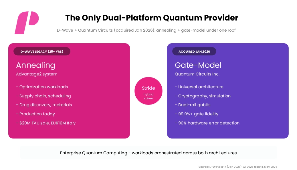 QBTS Earning Reports: Dual-Platform Quantum Provider
