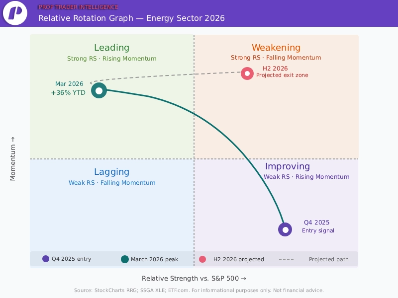 Relative Rotation Graph 