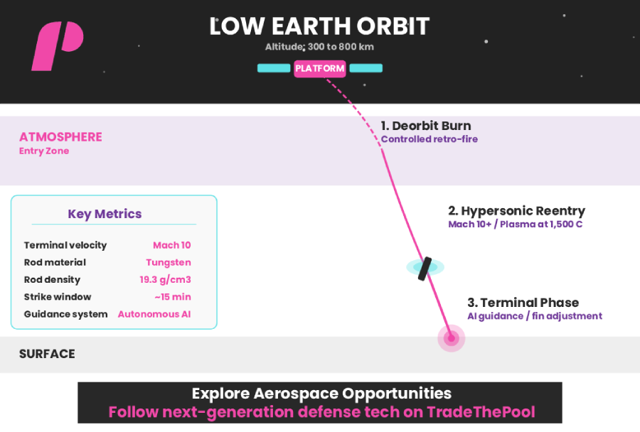 LOW EARTH ORBITLOW EARTH ORBIT