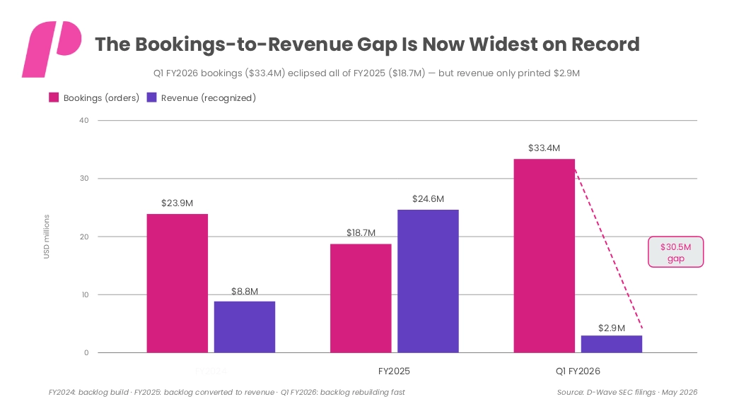 QBTS Earning Reports