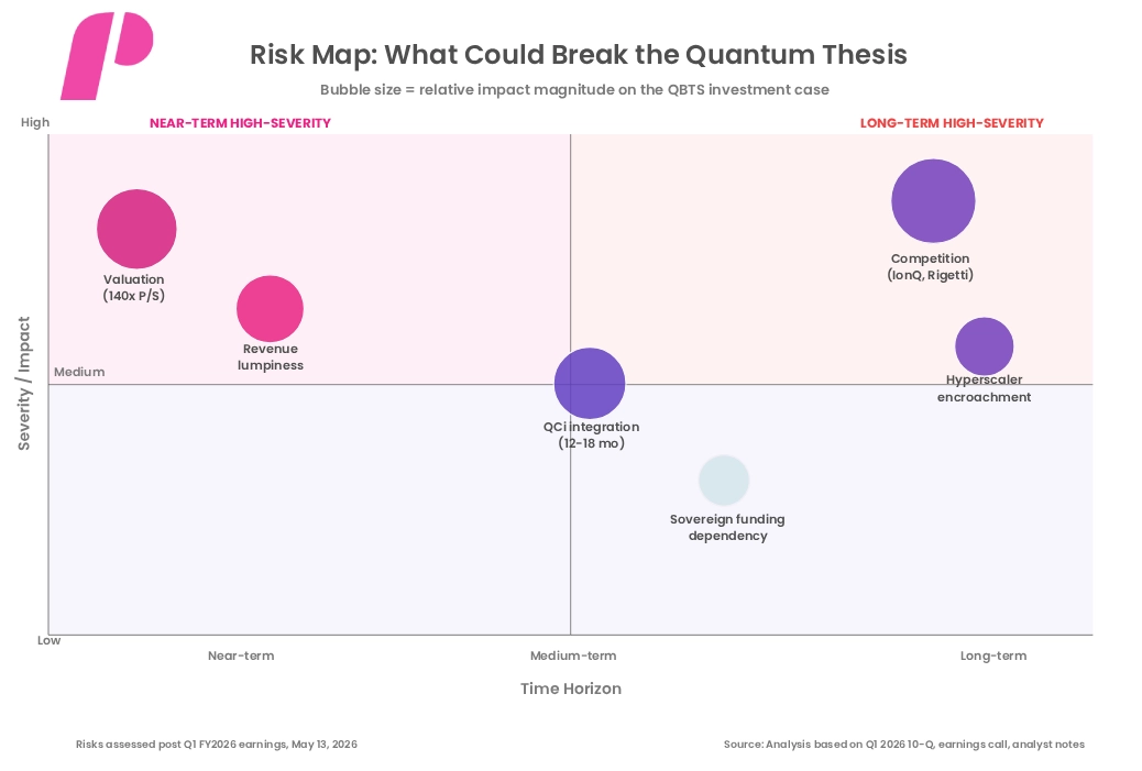 QBTS Earning Reports - What Could Break the Quantum Thesis